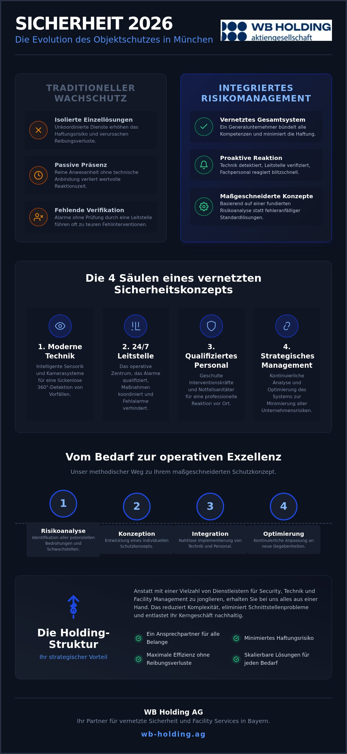 Sicherheitsdienst München