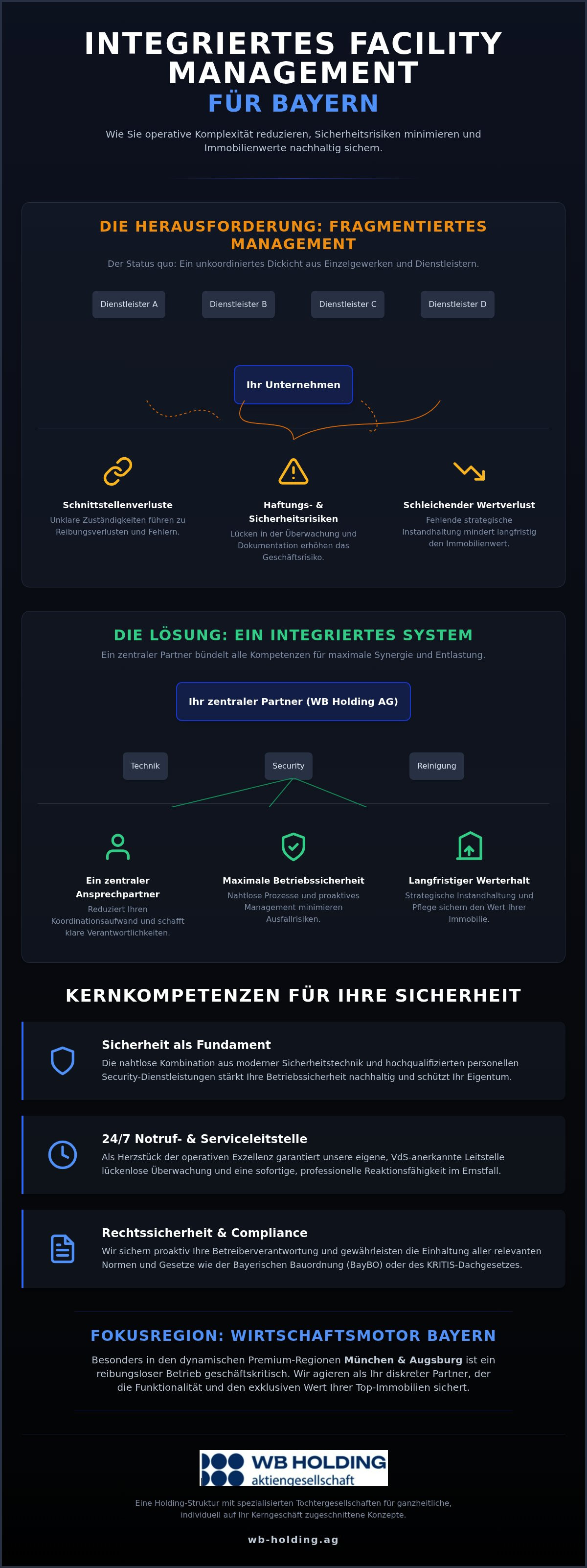 Facility Management Bayern