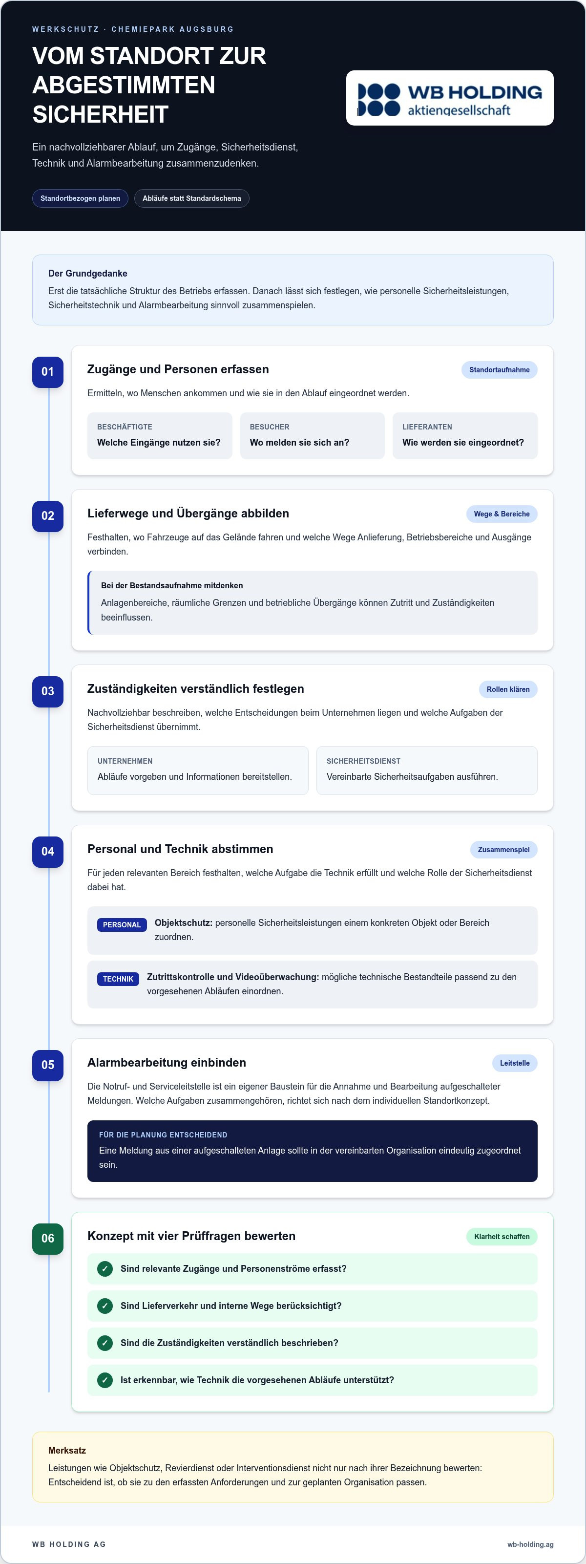 Werkschutz für Chemieparks Augsburg