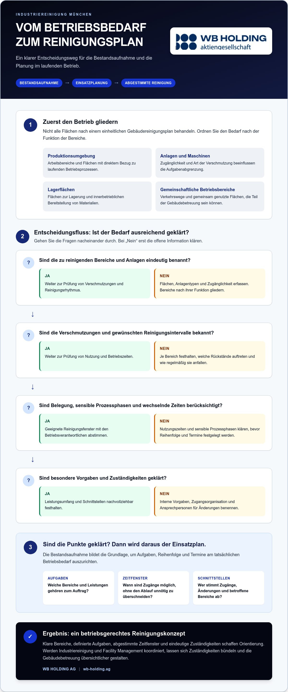 Industriereinigung München