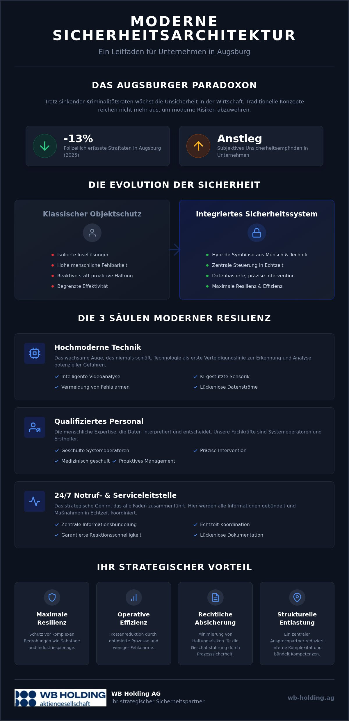 Sicherheitsdienst Augsburg