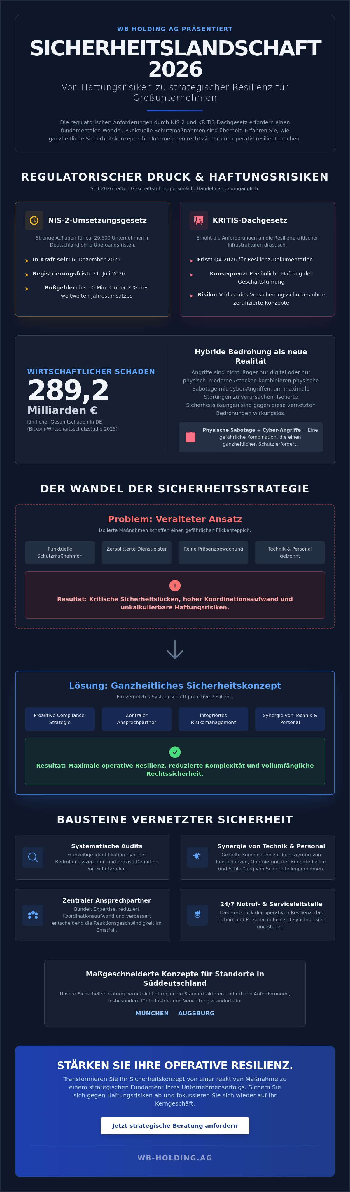 Sicherheitsberatung für Großunternehmen