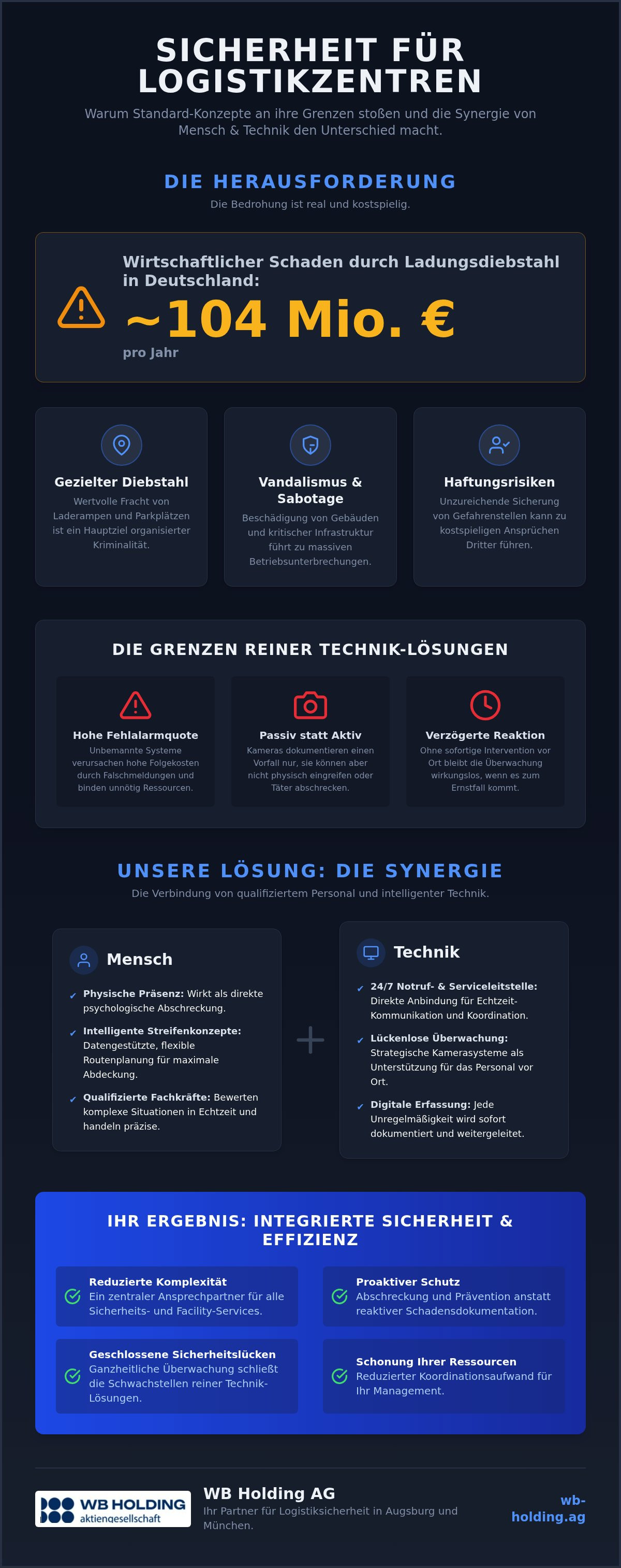 Mitarbeiter der WB‑SECURITY GmbH kontrolliert den gesicherten Außenbereich eines modernen Logistikzentrums.