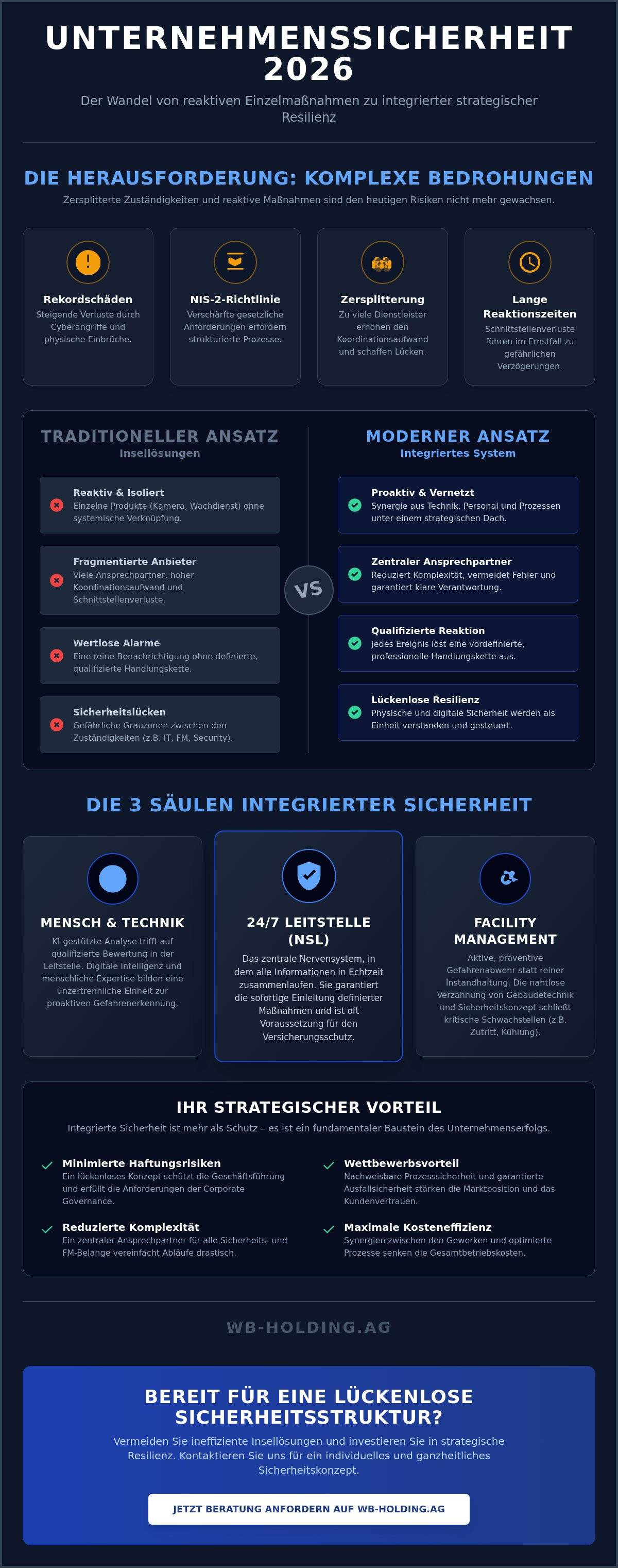 Sicherheitslösungen für Unternehmen