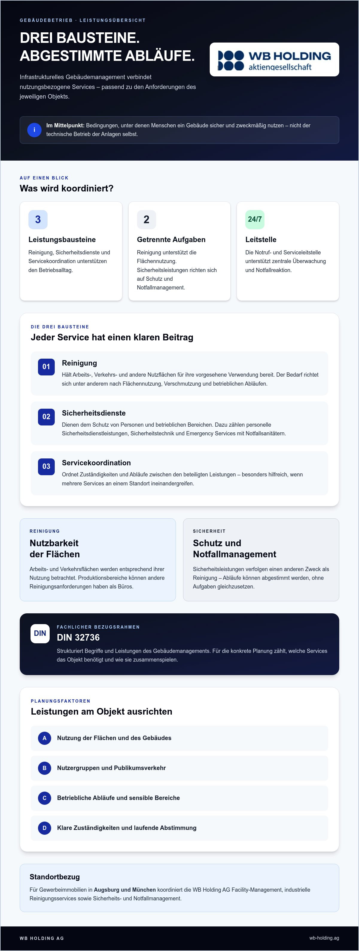 Infrastrukturelles Gebäudemanagement
