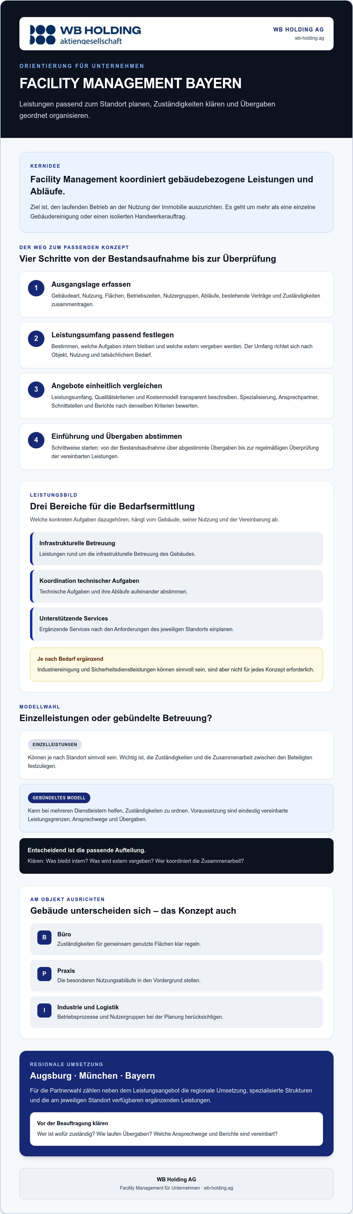 Facility Management Bayern