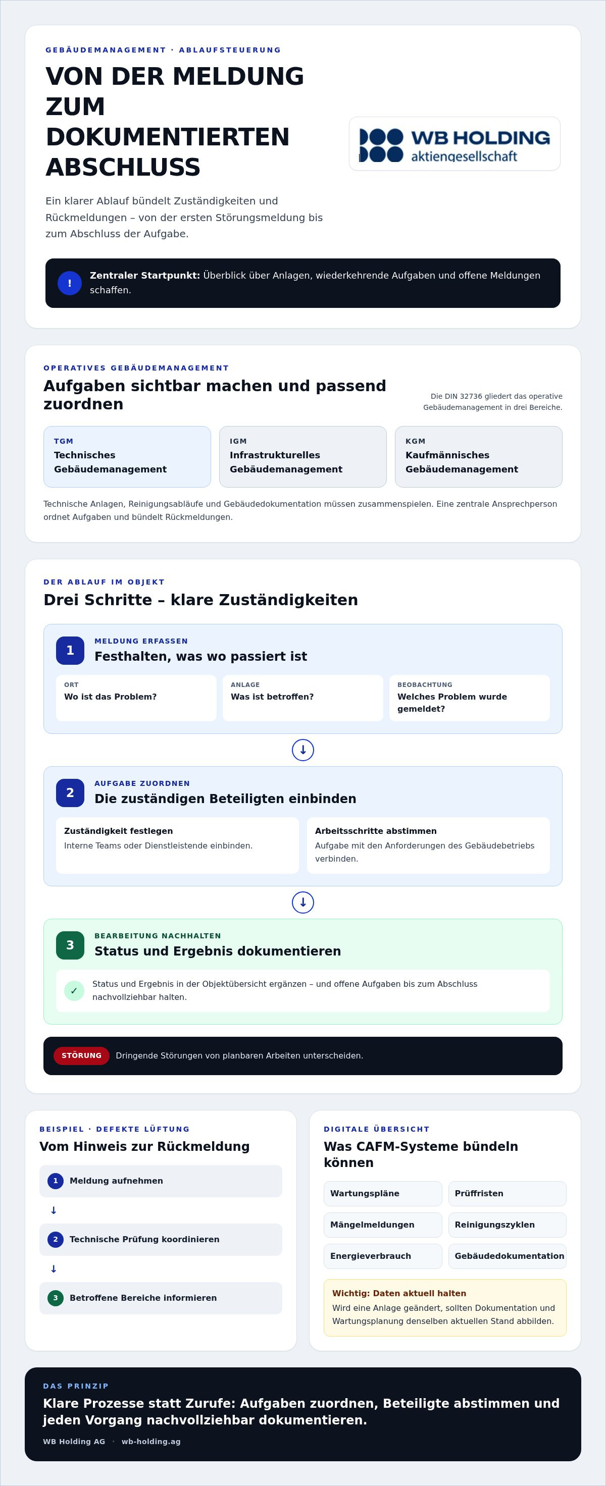 Ein Ansprechpartner Facility Management