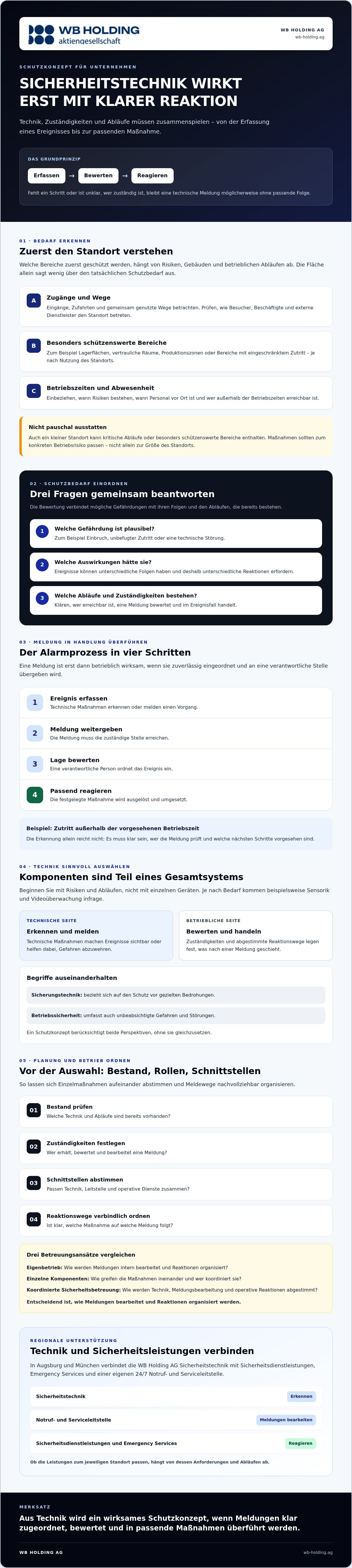Sicherheitstechnik